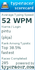 Scorecard for user pkja