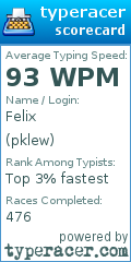 Scorecard for user pklew