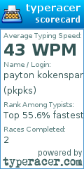 Scorecard for user pkpks