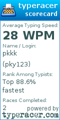 Scorecard for user pky123