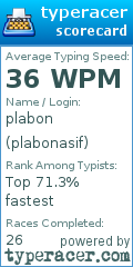 Scorecard for user plabonasif