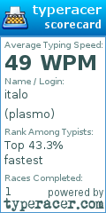 Scorecard for user plasmo