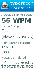 Scorecard for user player12239675