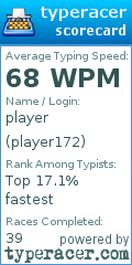 Scorecard for user player172
