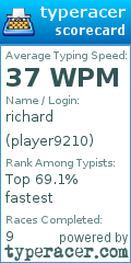 Scorecard for user player9210