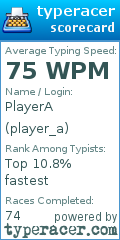 Scorecard for user player_a