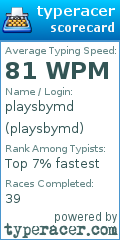 Scorecard for user playsbymd
