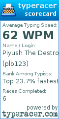 Scorecard for user plb123