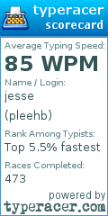 Scorecard for user pleehb