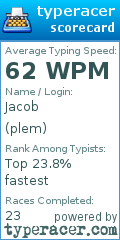 Scorecard for user plem