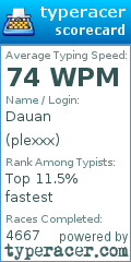 Scorecard for user plexxx
