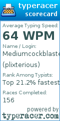 Scorecard for user plixterious