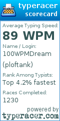 Scorecard for user ploftank