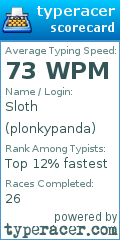 Scorecard for user plonkypanda