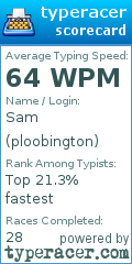 Scorecard for user ploobington