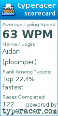 Scorecard for user ploomper