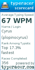 Scorecard for user plopinocyrus