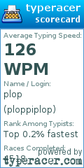 Scorecard for user ploppiplop