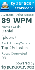 Scorecard for user ploprs