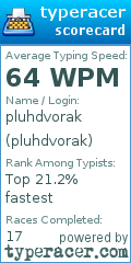 Scorecard for user pluhdvorak