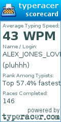 Scorecard for user pluhhh