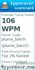 Scorecard for user plume_betch