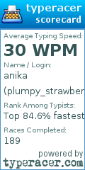 Scorecard for user plumpy_strawberry