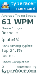 Scorecard for user pluto45