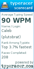 Scorecard for user plutobrat