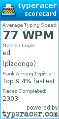 Scorecard for user plzdongo