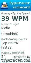 Scorecard for user pmahin9
