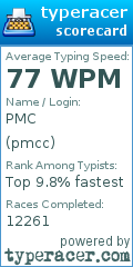 Scorecard for user pmcc