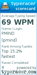 Scorecard for user pmind