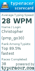 Scorecard for user pmp_go30