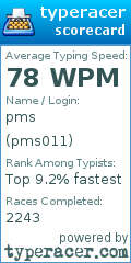 Scorecard for user pms011