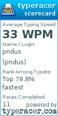 Scorecard for user pndus