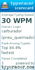 Scorecard for user pneu_queimado