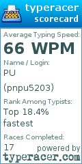 Scorecard for user pnpu5203