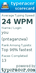 Scorecard for user pntaganzwa