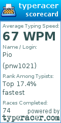 Scorecard for user pnw1021