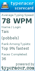 Scorecard for user pobbels