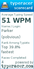 Scorecard for user pobvious
