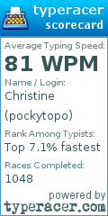 Scorecard for user pockytopo