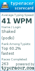 Scorecard for user podki