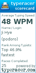Scorecard for user podoro