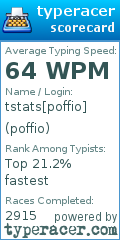 Scorecard for user poffio