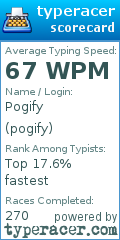 Scorecard for user pogify