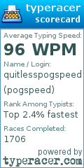 Scorecard for user pogspeed