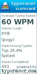 Scorecard for user pogy