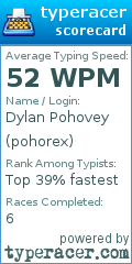 Scorecard for user pohorex